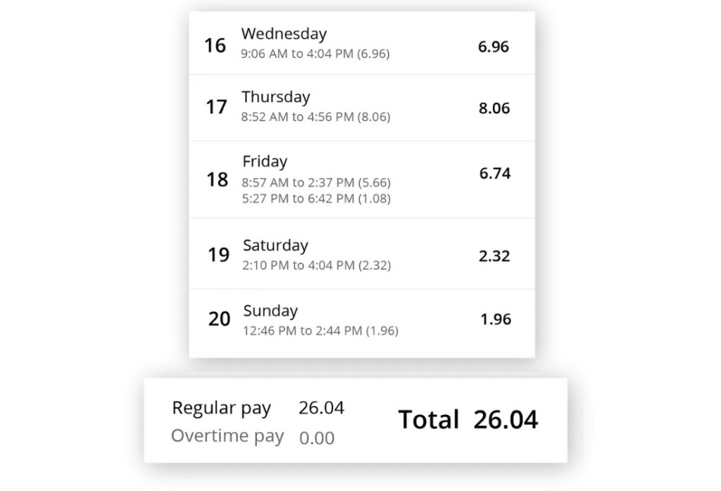 Hour summary