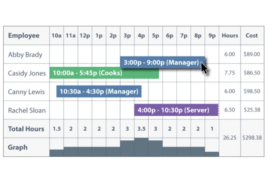 Schedule chart